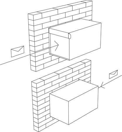 Diagram of the installation of  the TOWN SQUARE wall mount mailbox